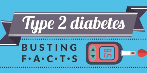 6 Reasons To Prevent Type 2 Diabetes | Lymphatic & Endocrine system ...