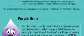 Treating Bladder Infections Without Antibiotics: When You Don't Need Antibiotics for UTI