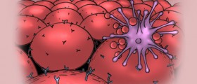 Viral Therapy: Potential Single Shot Cure For Cancer?