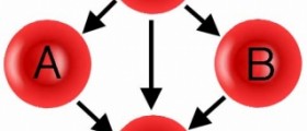 Blood type and infertility linked?