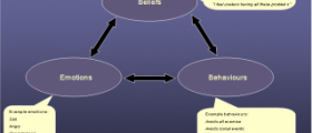 CBT therapy and OCD
