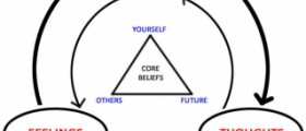 Dialectical behavioral therapy