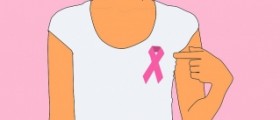 Breast cancer - in denial after finding a lump in the breast