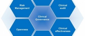 What is clinical governance