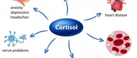 Elevated cortisol levels