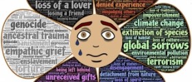 Self abandonment facts