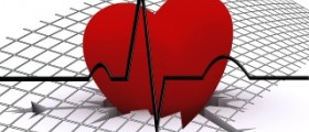 Cardiovascular diseases list