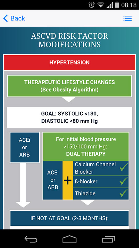 medication control without how diabetes guidance clinical Algorithm App, AACE practice Diabetes