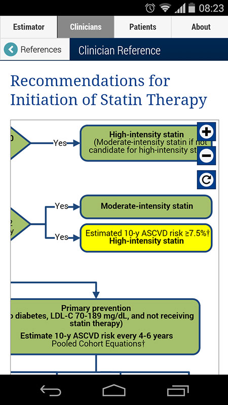 ASCVD Risk Estimator App, a cardiovascular disease risk assessment with