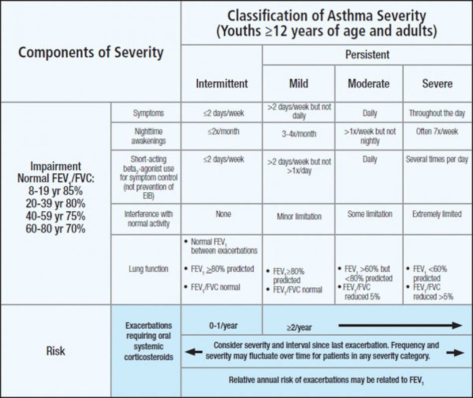 Review of Medical App AAP Asthma Care for Clinicians Apps for