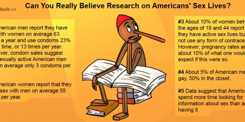 Can You Really Believe Research on Americans' Love Lives?