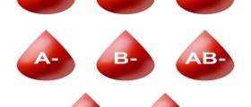 Study: Blood Type Diet Hypothesis False
