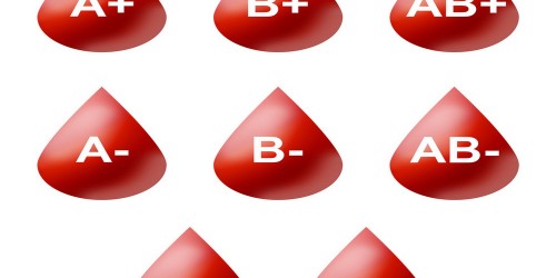 Study: Blood Type Diet Hypothesis False