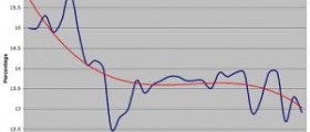 Have you tried a body fat monitor?