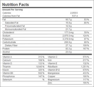 Healthy nutrition plan