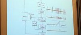 History and application of Neurofeedback