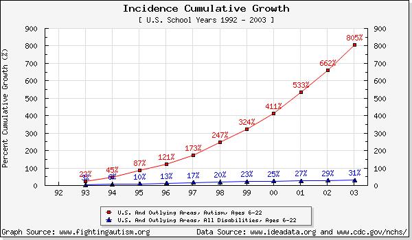 Increase appetite for weight gain