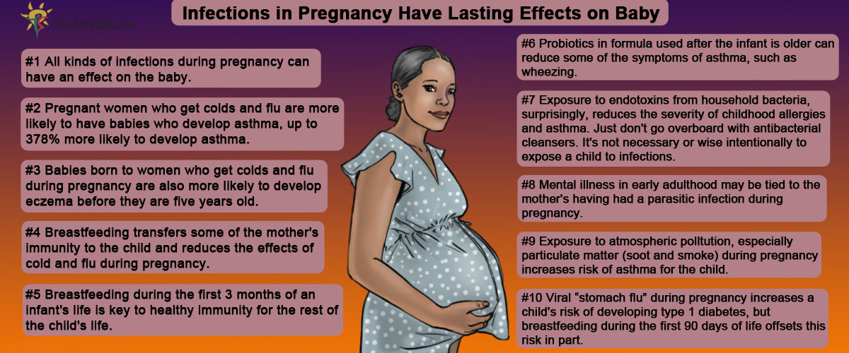 effects of early pregnancy