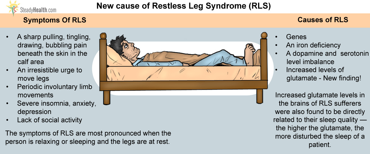 New Causes And Treatment For Restless Leg Syndrome Insomnia Nervous System Disorders And