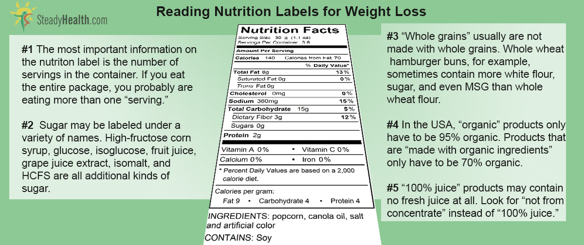 How To Read Nutrition Labels For Weight Loss And For ...