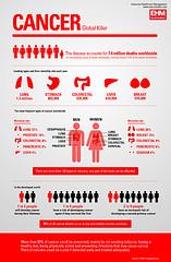 Prognosis of the stage 3 esophageal cancer