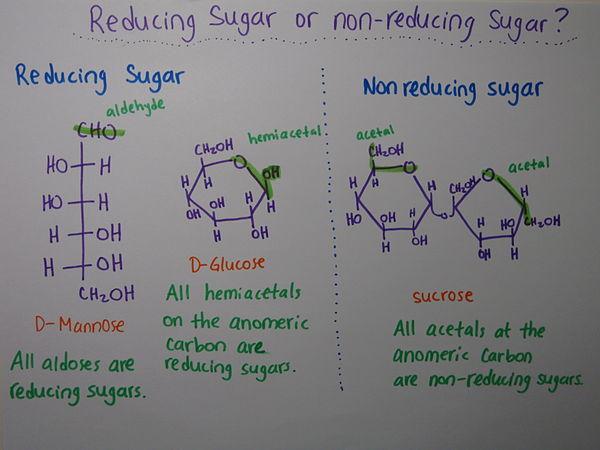 Reducing carbon footprint- a health perspective