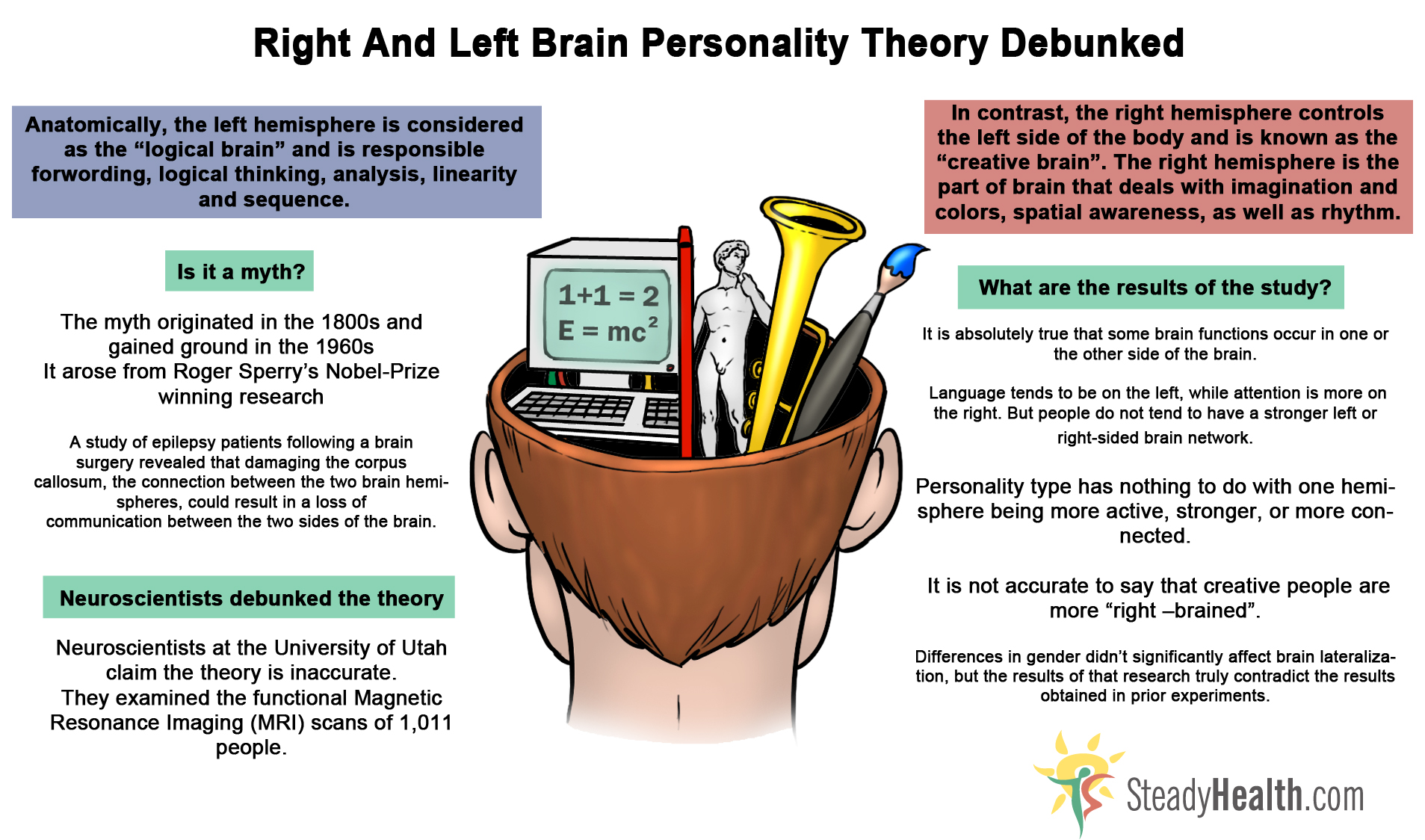 Right And Left Brain Personality Theory Debunked | Nervous ...