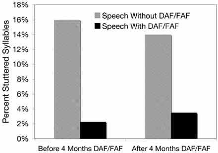 Speech therapy assistants in healthcare