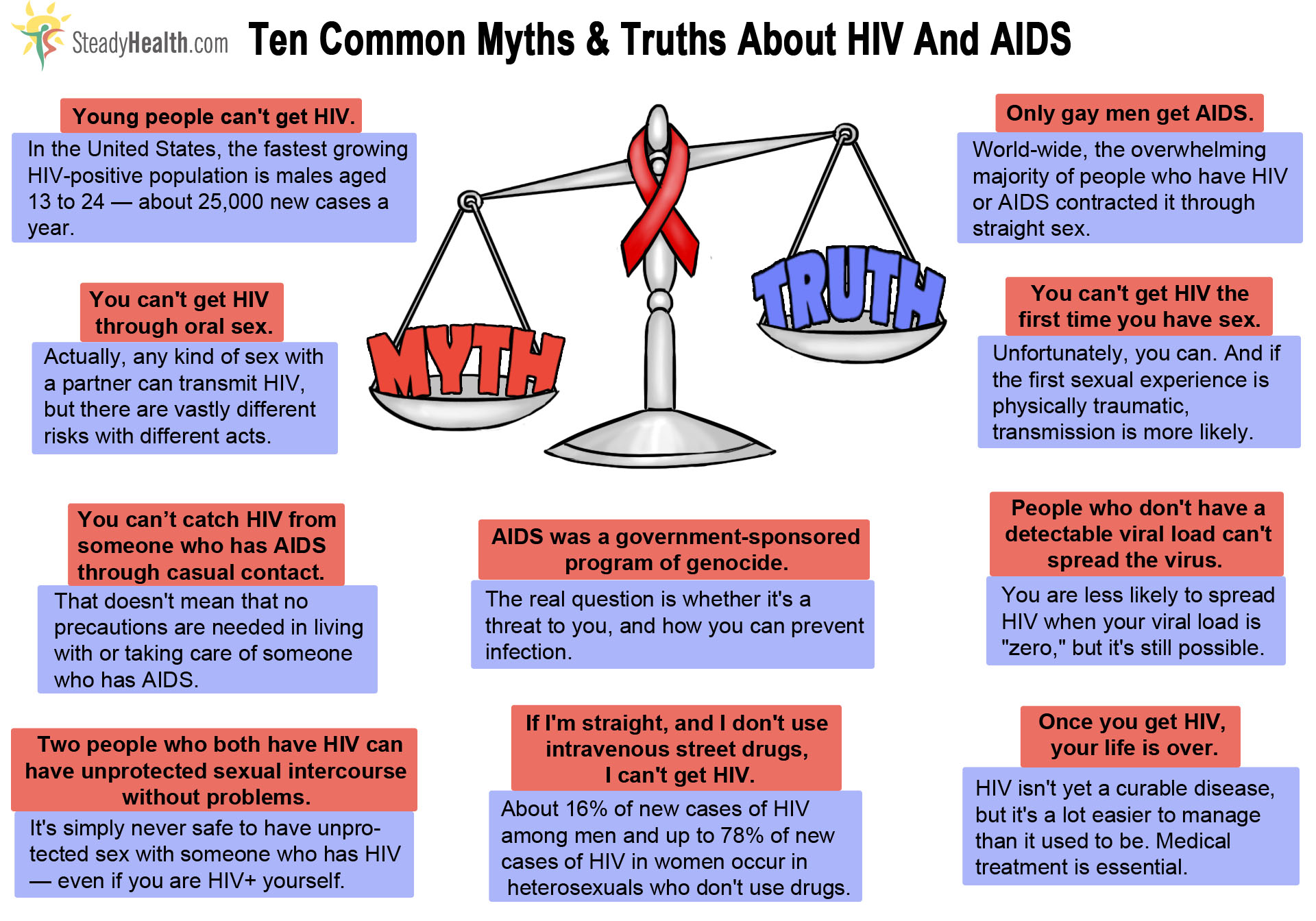 Mutual masturbation and hiv