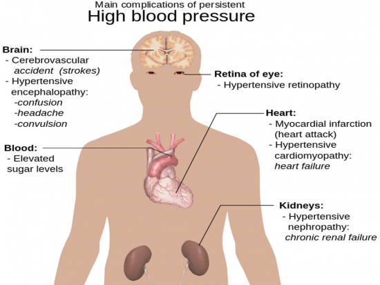 blood pressure and Masturbation