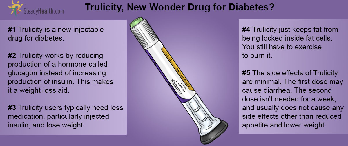 The Truth About Trulicity, The New Wonder Drug For Diabetic Weight Loss