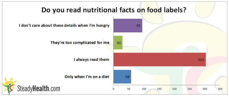 Do people read nutritional facts on food labels?