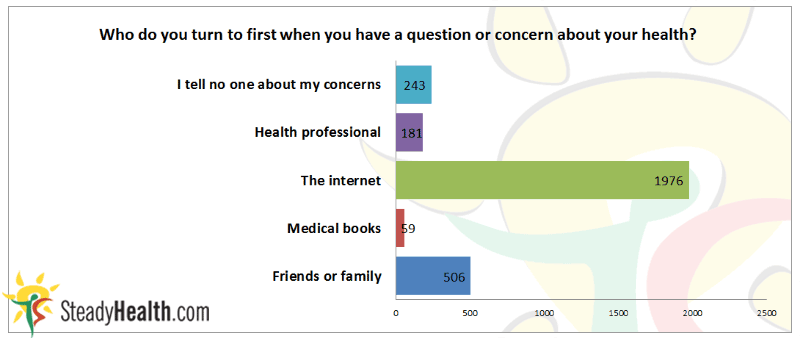 Who do people turn to first when they have a question or concern about their health?
